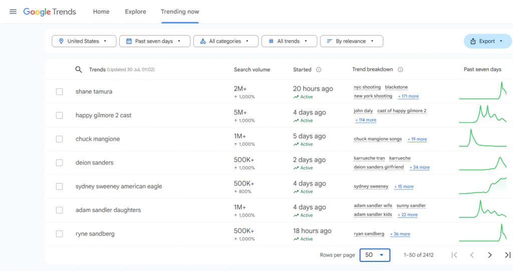 Google Trends